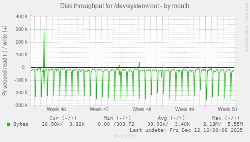 Disk throughput for /dev/system/root