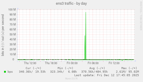 ens3 traffic